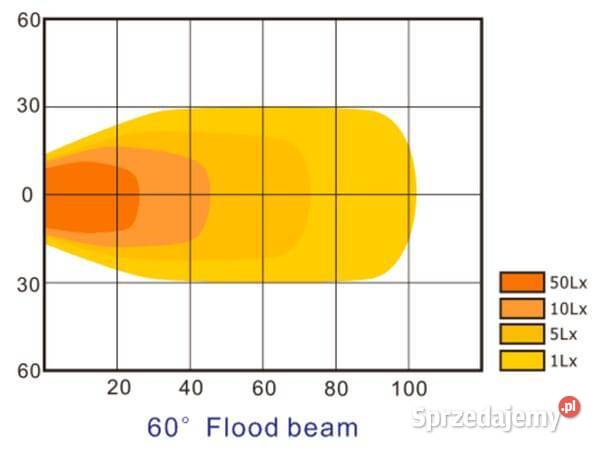 Lampa robocza LED kwadratowa 27W 2376 lm 1030V Części i osprzęt rolniczy Kamionna