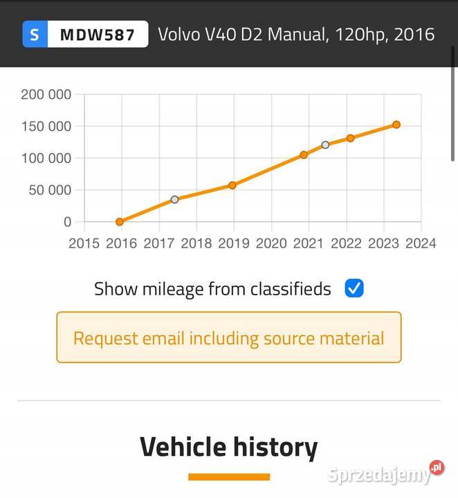 SILNIK KOMPLET Volvo V60 S60 II 20 D D2 120 osobowe Silniki kompletne Janów
