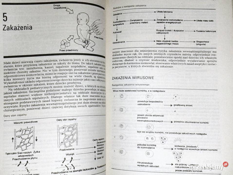 Pielęgnowanie chorych dzieci E Fenella St J Rok wydania 1990 lubelskie Chełm