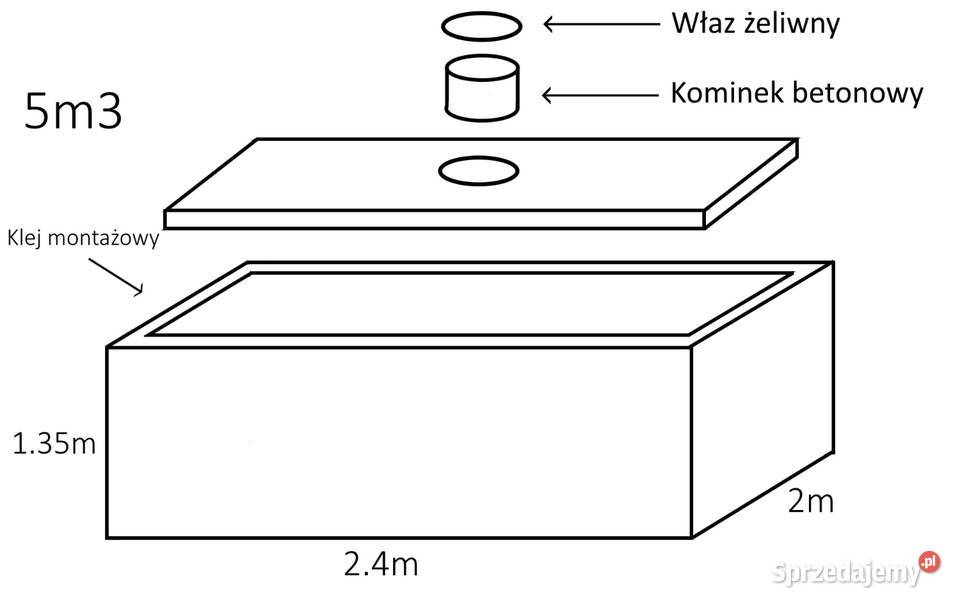 Szamba betonowe 4m312m3 mazowieckie