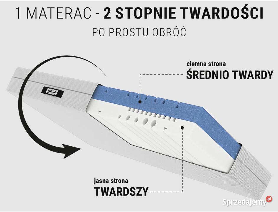Niemiecki 180x200 Materac BodyGuard Bett1 H4 i Warszawa