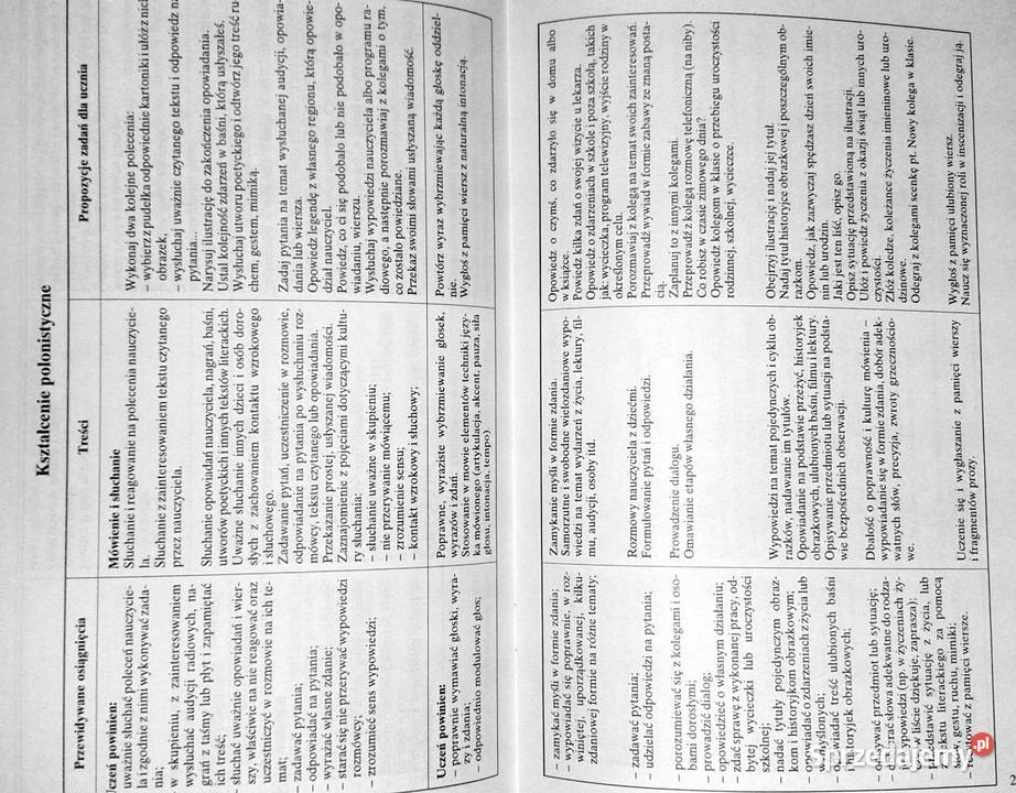 Mój świat Program kształcenia zintegrowanego w Chełm sprzedam