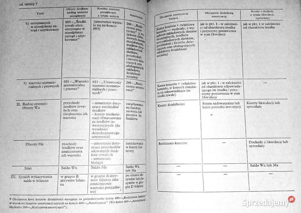 Ewidencja środków trwałych i amortyzacji Witold lubelskie Chełm