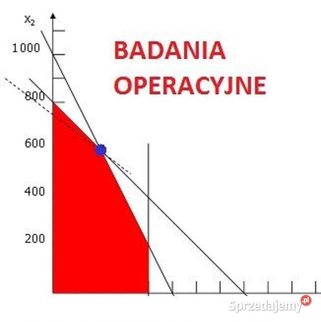 Badania operacyjne graficzna simplex Rzeszów