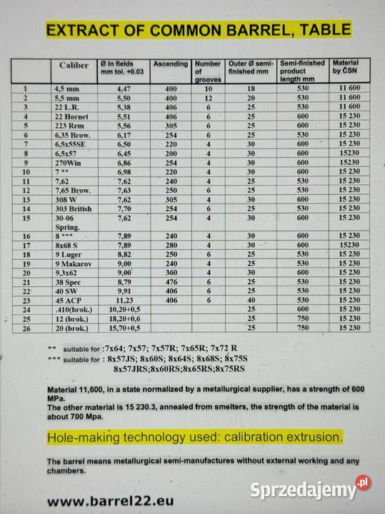 Półfabrykaty luf barrel blanks rusznikarzy 308 śląskie Cieszyn