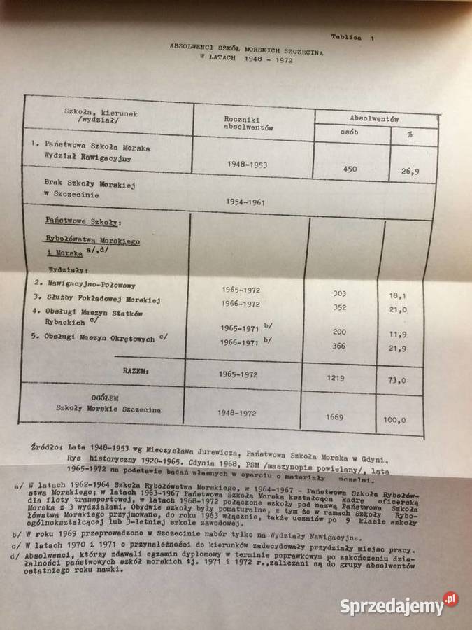3248 Zjazd Absolwentów Szkół Morskich Szczecin