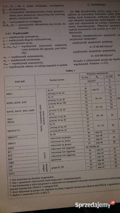 Konstrukcje stalowe obliczenia statyczne i Warszawa