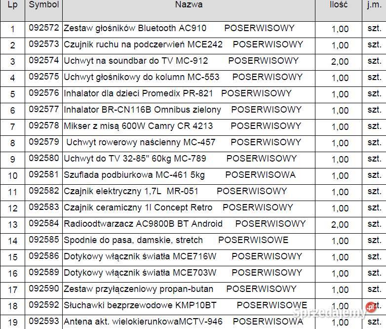 BOX SZOK CENOWY różne produkty taniej Tarnowskie Góry sprzedam