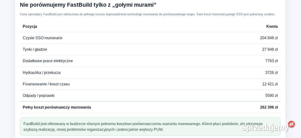 Stan surowy zamknięty SSO prebabrykowany mazowieckie Warszawa