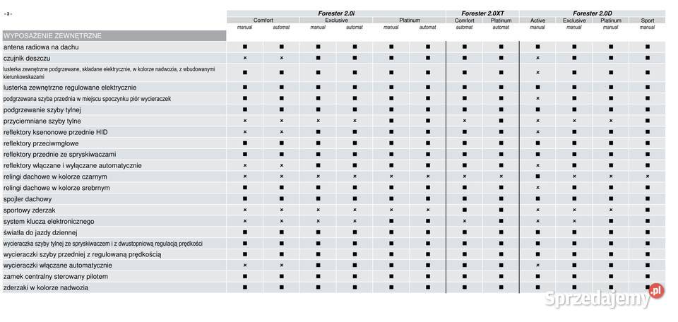 Subaru Forester IV 20 krajowy 147KM