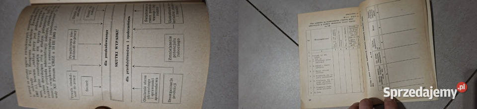 1 wydanie niezwykle rzadki poradnik BHP z 1969 sprzedam