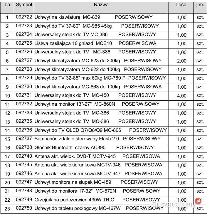 Palety Mix AGD RTV Skarbnica różnorodnych śląskie sprzedam