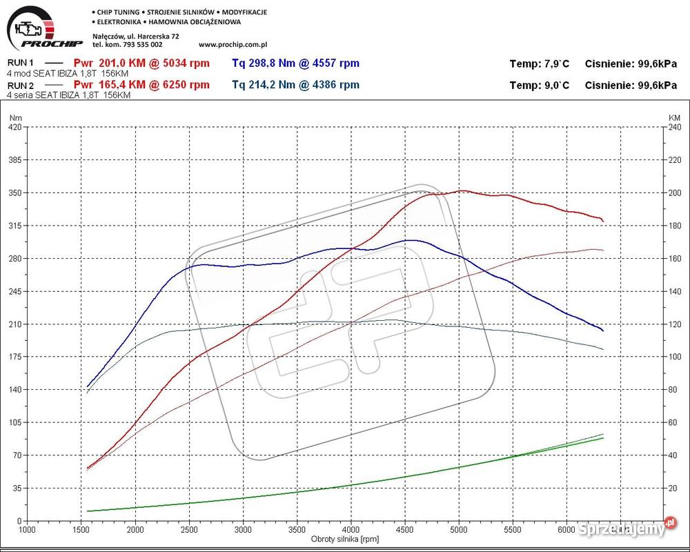 Seat Ibiza Cupra 20VT 18 turbo 201 300NM nieuszkodzony