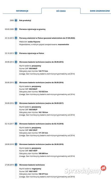 Renault Grand Scenic 5 os 20T benz163 2009 r tempomat Kętrzyn sprzedam