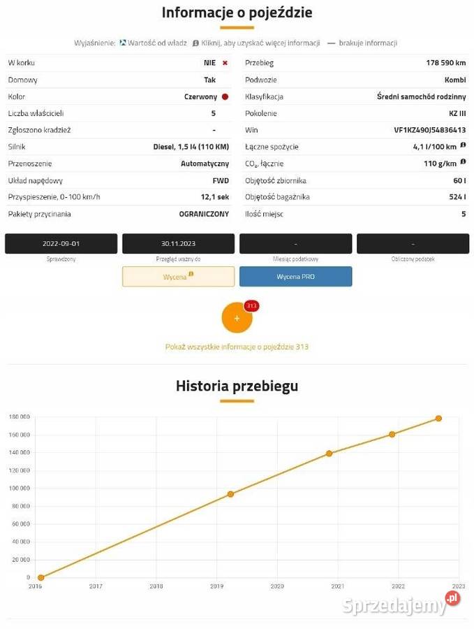 SILNIK KOMPLET Renault Fluence 15 DCI osobowe Chełm sprzedam
