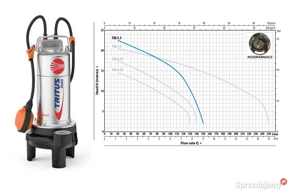 PRZEPOMPOWNIA ŚCIEKÓW DWUPOMPOWA DN1200 H2600 dolnośląskie Wrocław