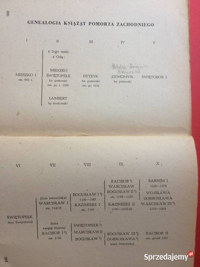 3106 Pomorze Zachodnie W Stosunku Do Polski Szczecin