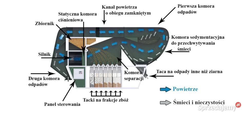 Wialnia do zboża Separator do zbóż Separator Środa Wielkopolska sprzedam