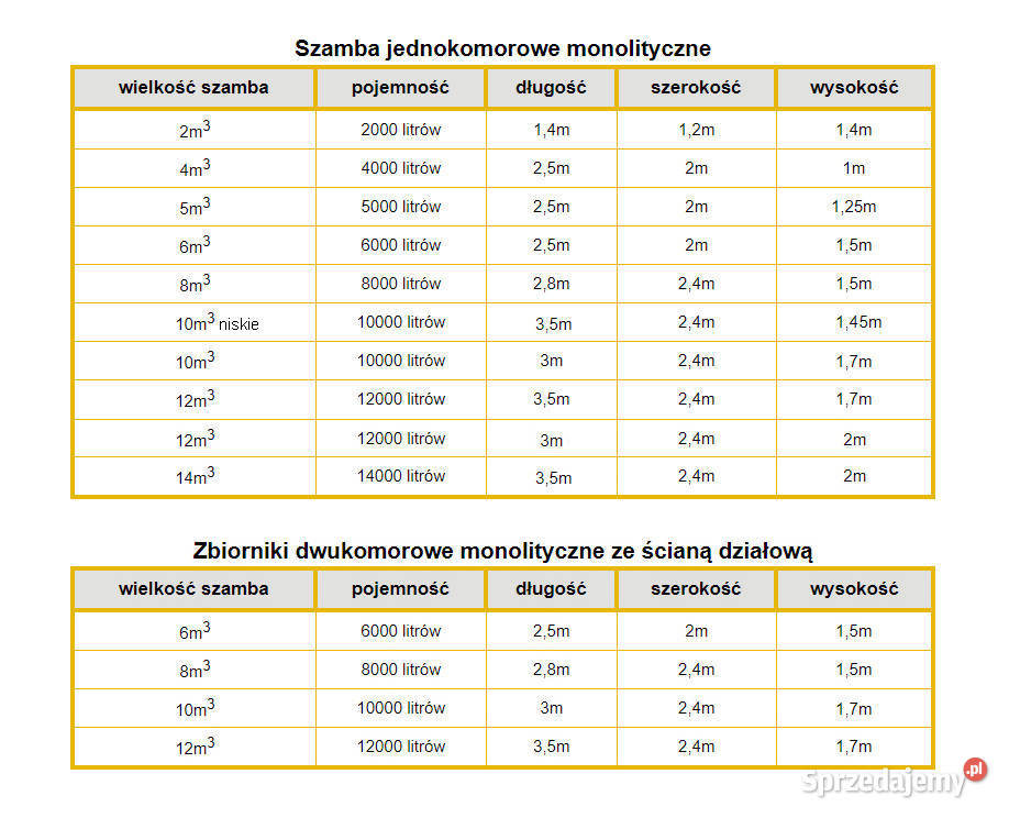 Szambo betonowe 14000l Zbiornik 14m3 na ścieki Radom sprzedam