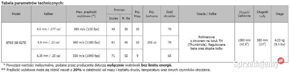 Wiatrówka Karabin PCP Hatsan BT65 SB Elite 55mm Jasło
