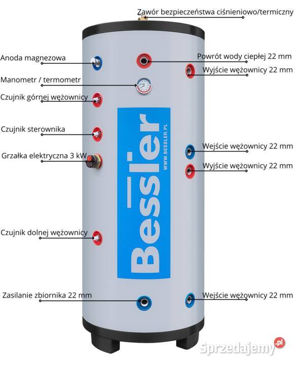 ZASOBNIK CWU BUFOR BOJLER 200l Z PODWÓJNĄ