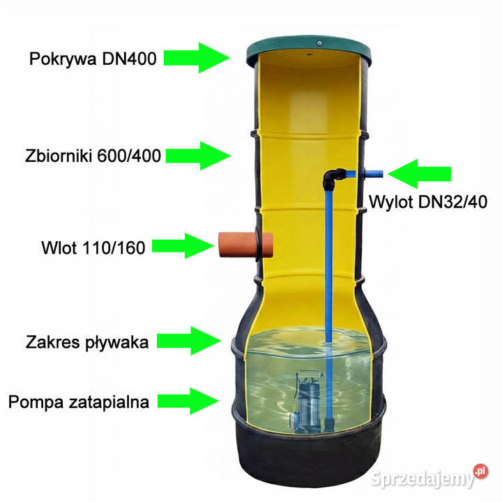 PRZEPOMPOWNIA ŚCIEKÓW Pompa PIRANIA 1500 Wrocław