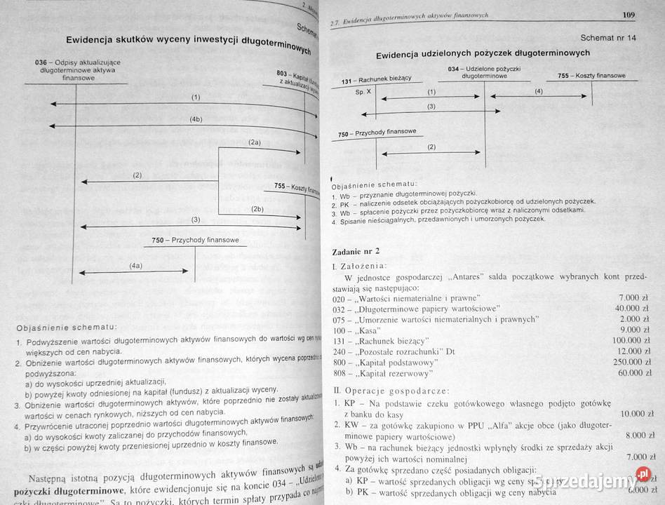 Rachunkowość małych i średnich przedsiębiorstw
