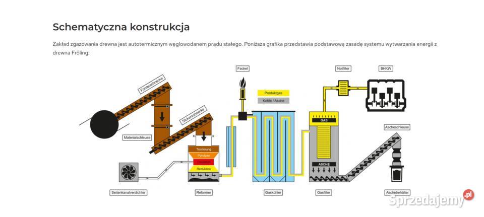 Piec kogeneracyjny Froling 115 kW mocy grzewczej Kożuchów