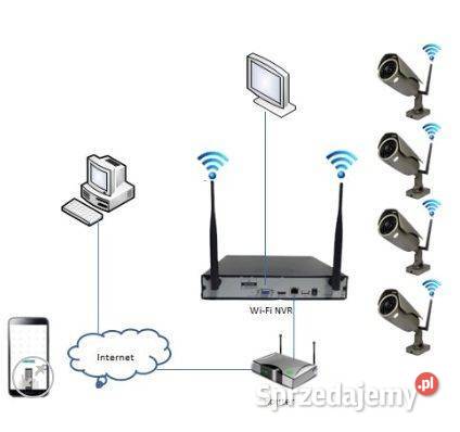 Monitoring wifi 4 kamery Łódź