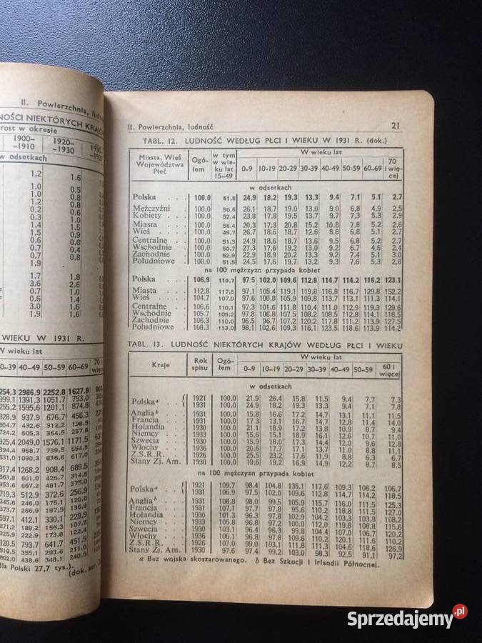 2746 Mały Rocznik Statystyczny 1938 Szczecin