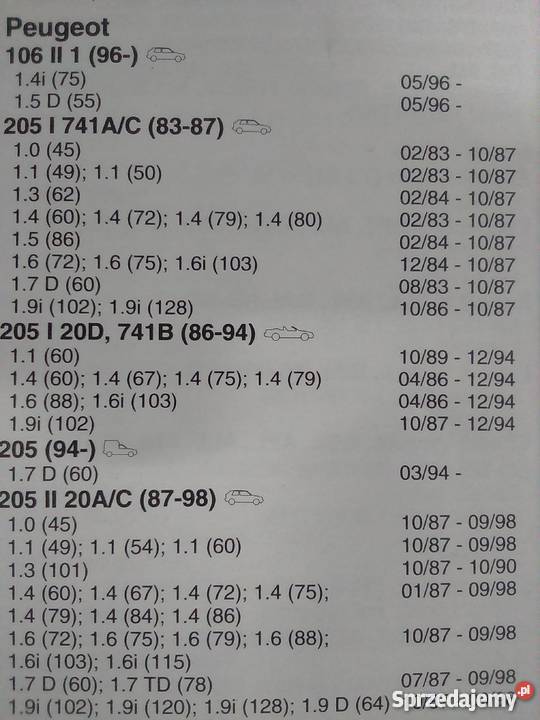 Klocki hamulcowe PEUGEOT RENAULT klocki mazowieckie Ciechanów