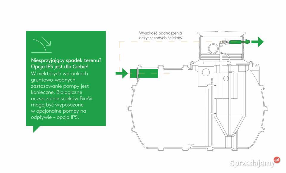 KINGSPAN BIOAIR 2 I oczyszczalnia biologiczna dolnośląskie Trzebnica