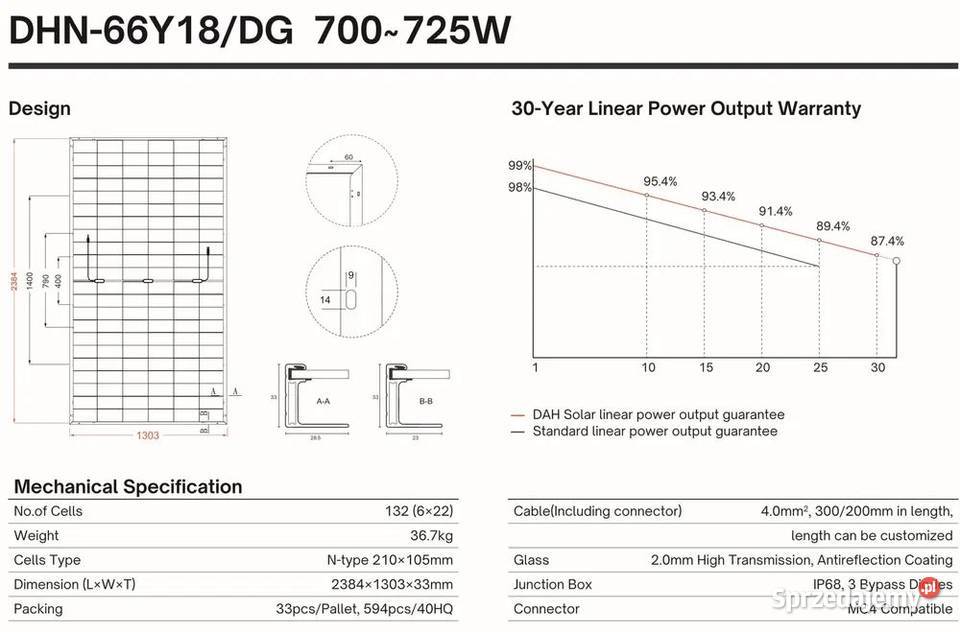 Paleta 33x Panel Fotowoltaiczny DAH Solar 700W
