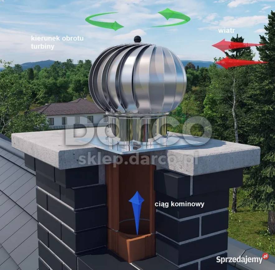 Turbowent TU250CHCHPK Wydajna Wentylacja Każdego Zielona Góra