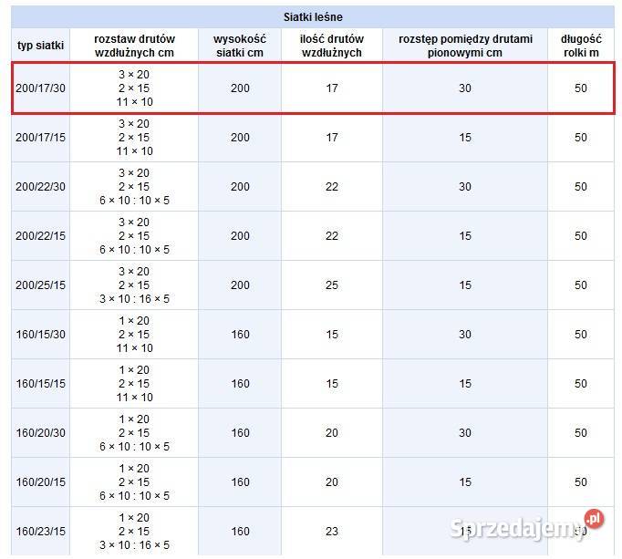 Siatka leśnabudowlana 2001430 L rolka 50mb Pozostałe Głogów sprzedam