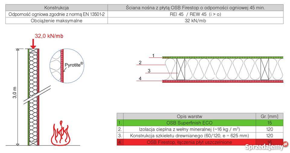 OSB NRO 16 mm OKAZJA płyty niepalne i Częstochowa sprzedam