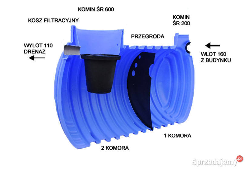 OCZYSZCZALNIA EKOLOGICZNA 3000L 2KOM TUNELE Wrocław