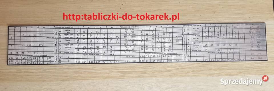 Tokarka Rosyjska 1K62 Tabliczka Tabela Gwintów Zelów