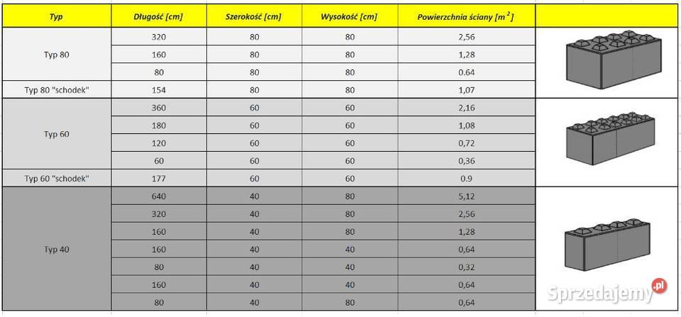 Bloki betonowe 160x40x40muryściany Mińsk Mazowiecki