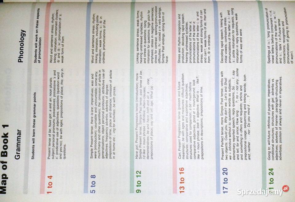 The Cambridge English Course 1 Practice M Swan Chełm