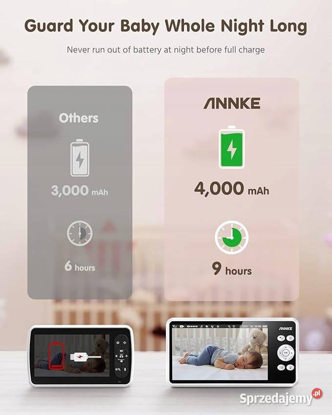 Niania elektroniczna Annke biały Myszyniec