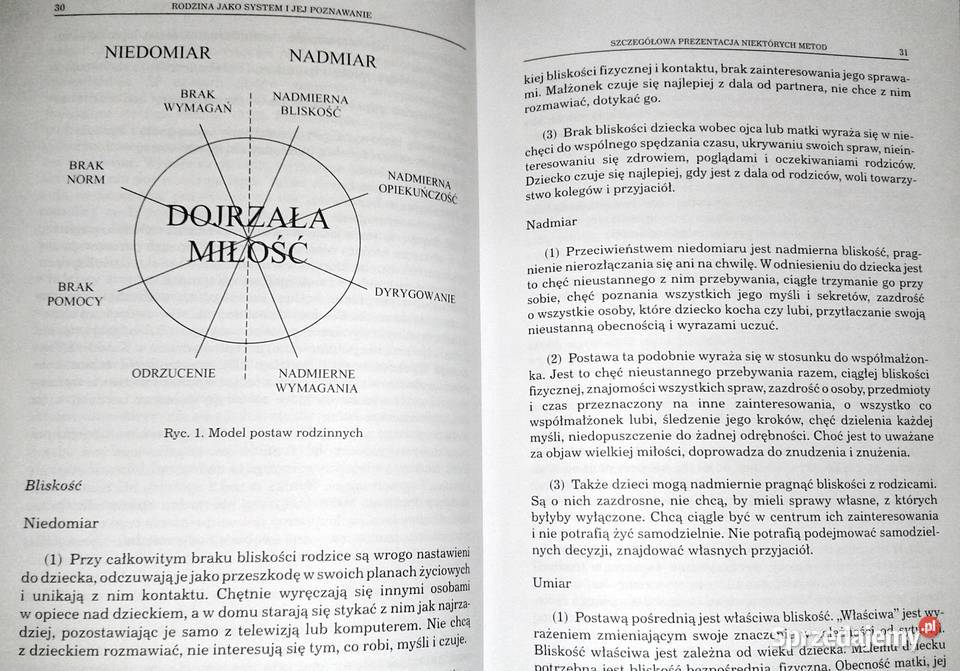 Poznawanie systemu rodzinnego Maria Chełm sprzedam