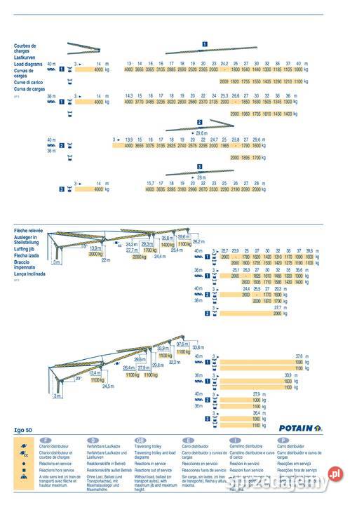Żuraw szybkomontujący dźwig budowalny Potain
