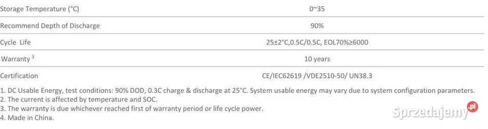 Zestaw budżetowy 25kWh HV panele inwerter 3 fazy