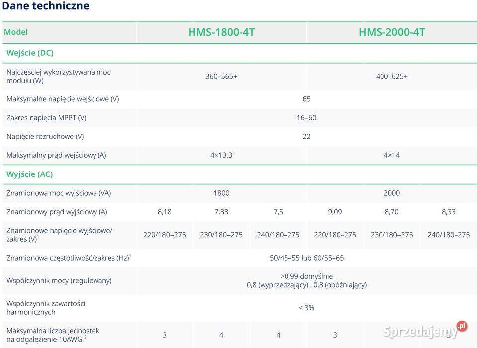 Mikroinwerter HOYMILES HMS20004T 2000 VA 4MPPT