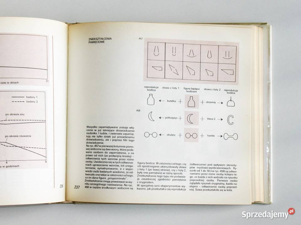 Atlas psychologiczny Włodzimierz Szewczuk Kraków