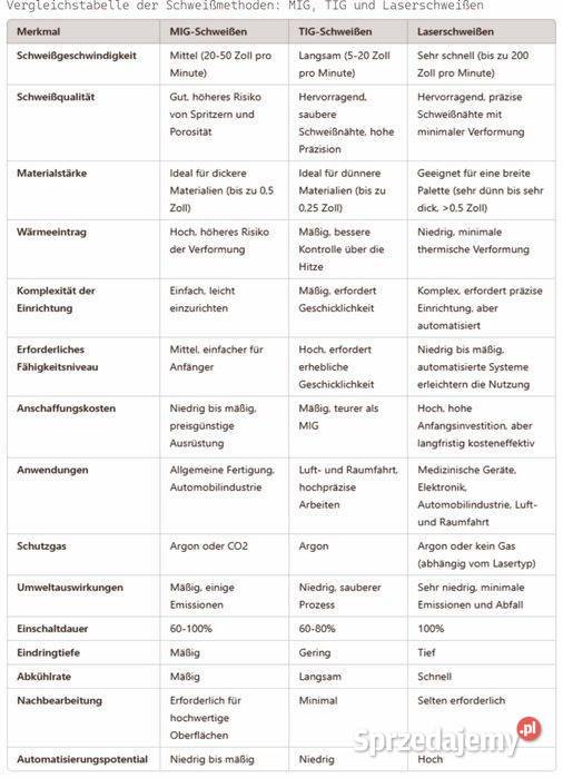 Spawarka Laserowa Zgrzewarka Palnik Fiber 4w1 Nysa