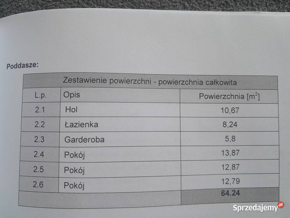 Nowy dom do wykończenia lubelskie Grabowiec-Góra