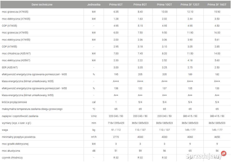 Galmet mono prima 6gt zestaw pompa ciapła łódzkie