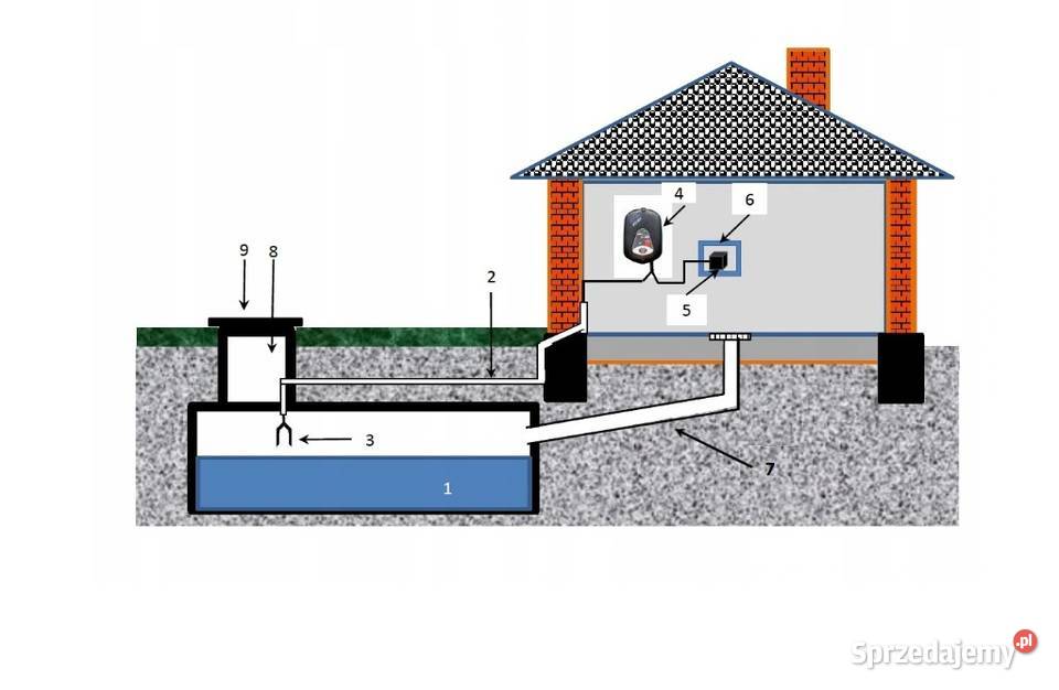 ZBIORNIK NA SZAMBO 10m3 Z CZUJNIKIEM Wrocław